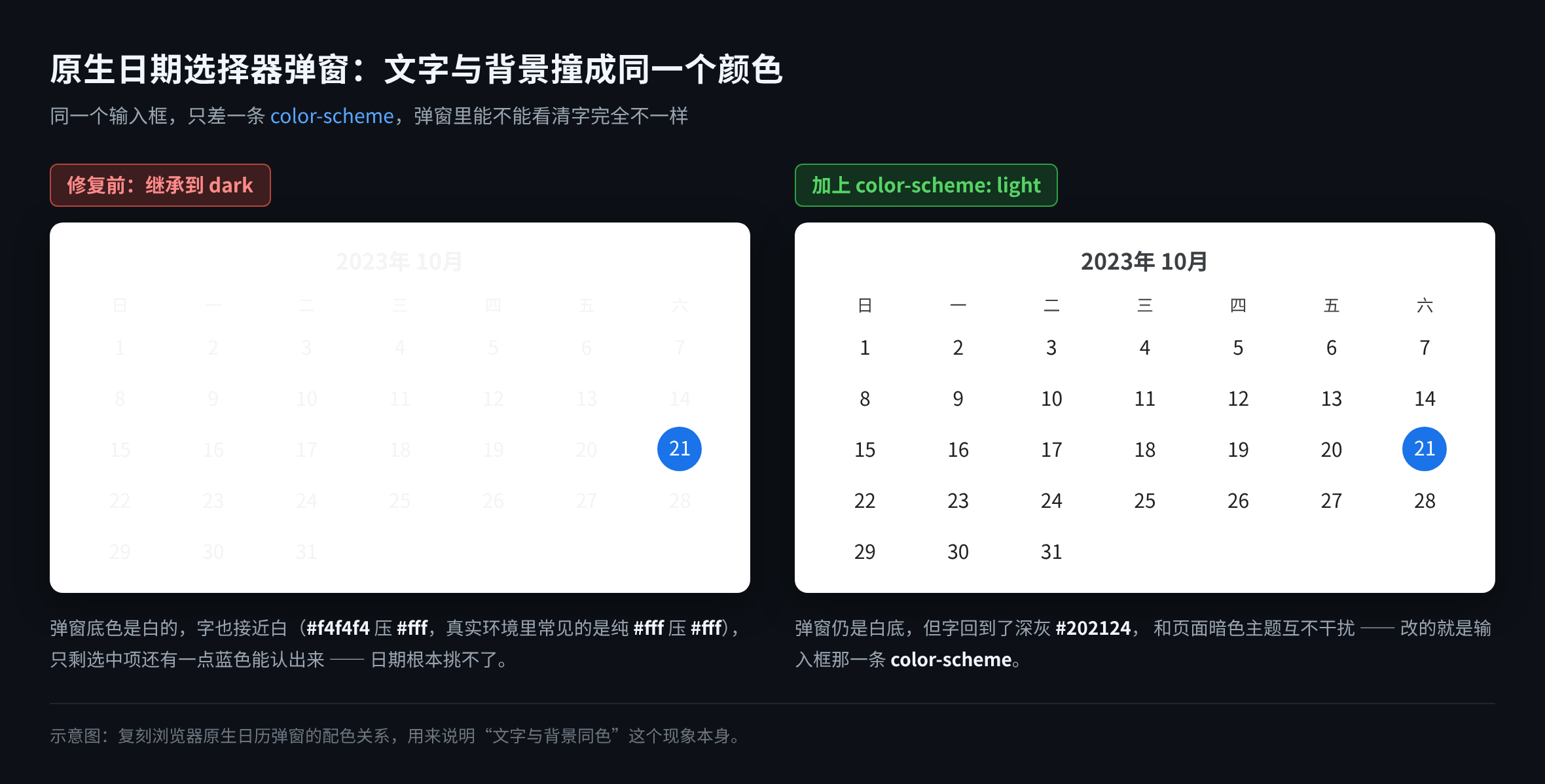 白底白字对比:左侧弹窗里的字几乎与背景同色,加上 color-scheme: light 后右侧清晰可读